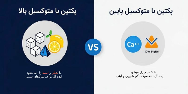 انواع مختلف پکتین